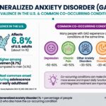 Generalized Anxiety Disorder