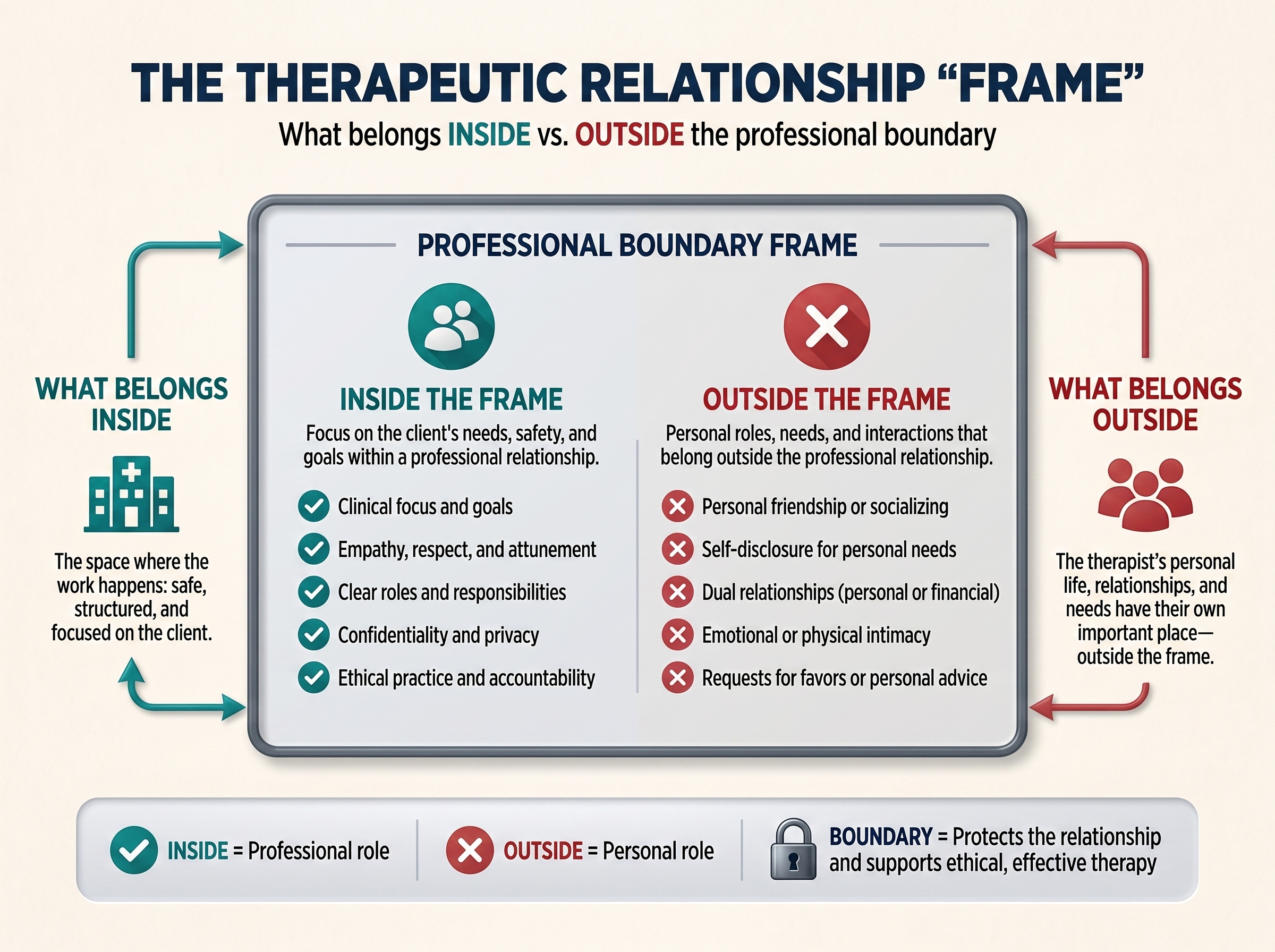 professional boundaries for therapists